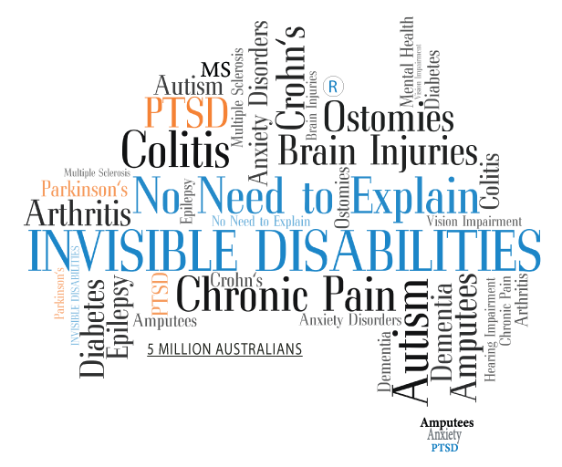 A word cloud comprised of many invisible disabilities. Credit: Invisible Disability Australia